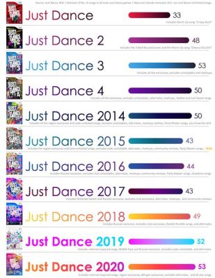 how many just dance games are there and does it matter?