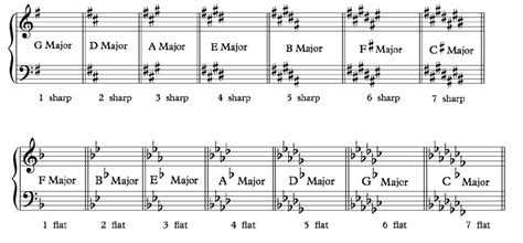 what does major mean in music what is the relationship between major and minor keys in classical music