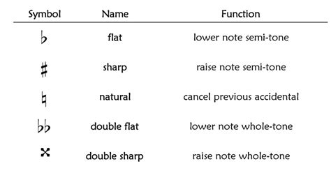 What Does Sharp Mean in Music and Its Multifaceted Interpretation